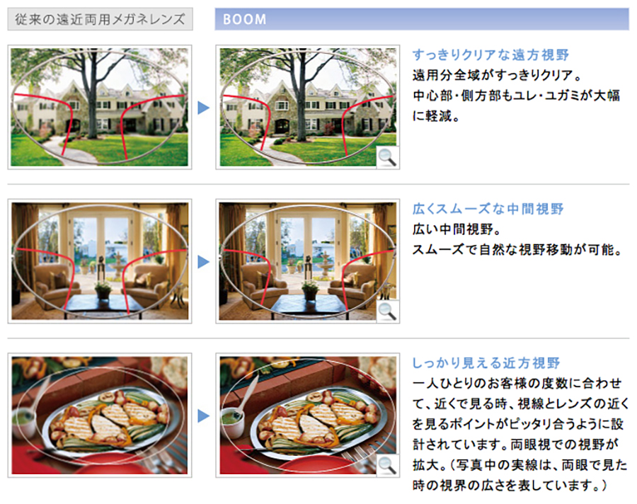 従来レンズとBOOMの比較