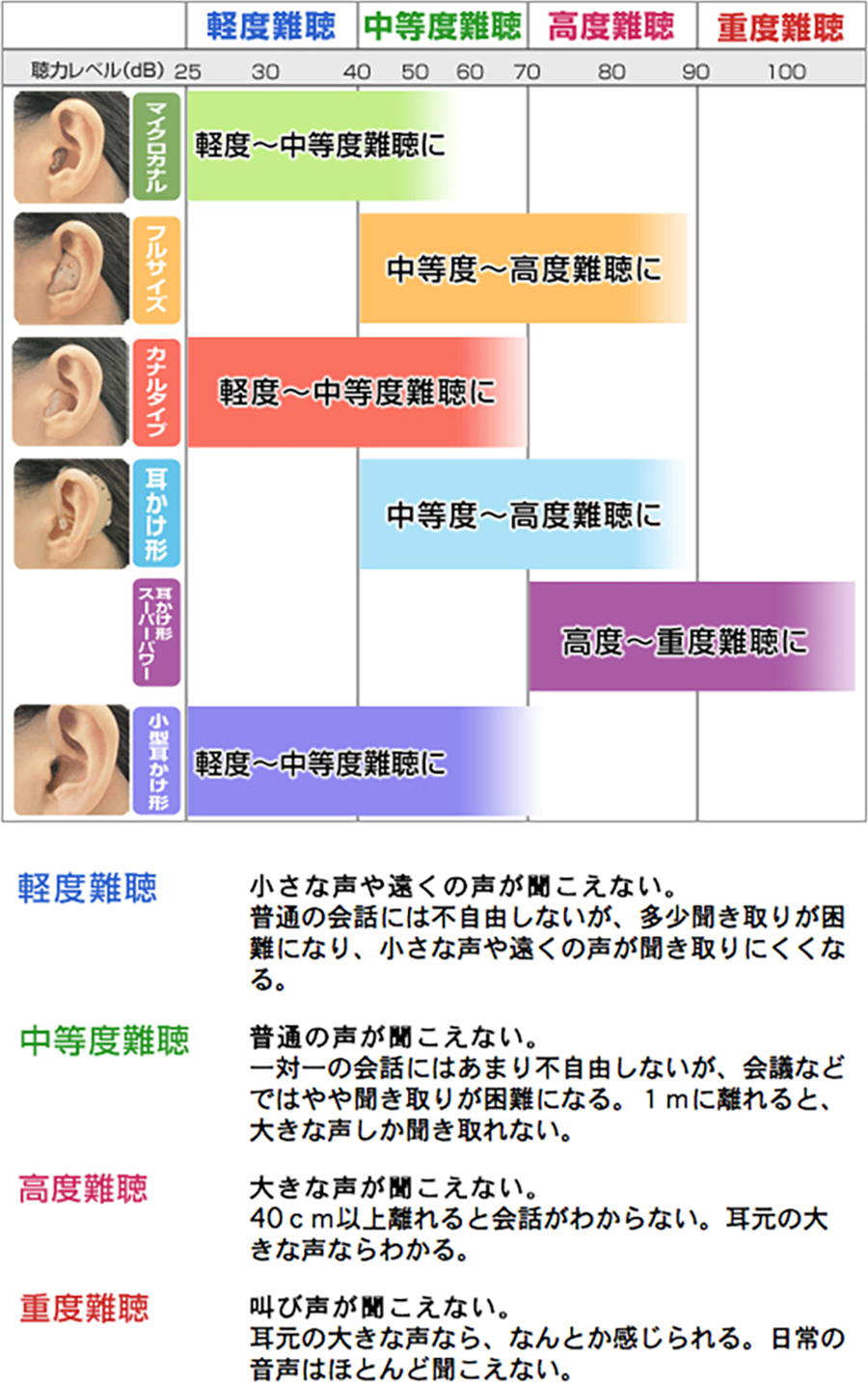 シグニア 補聴器のご案内